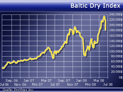 Stöffens Senf 169102