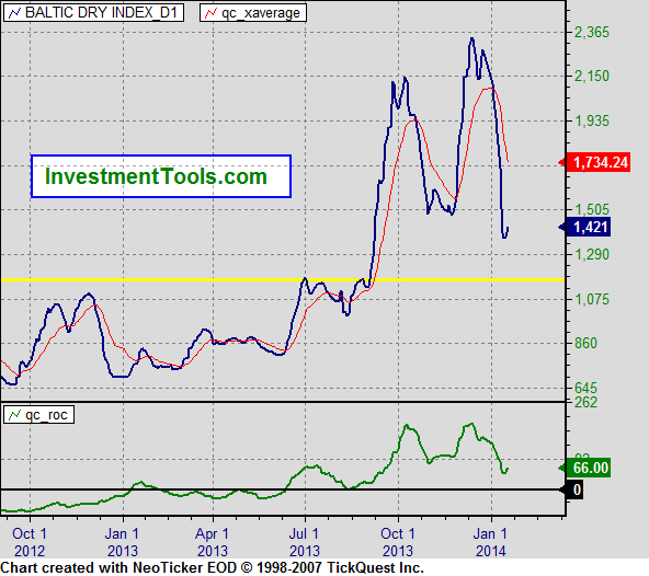 Gedanken zur Klöckner-Aktie 686019