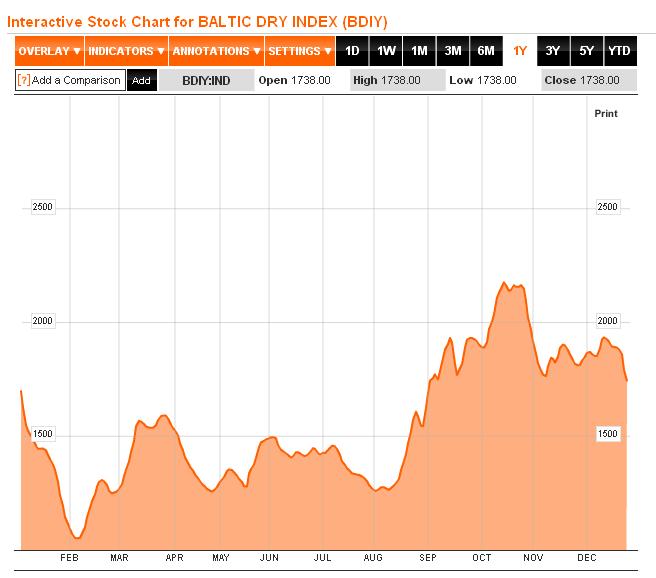 Quo Vadis Dax 2012 - Krise ohne Ende? 472981