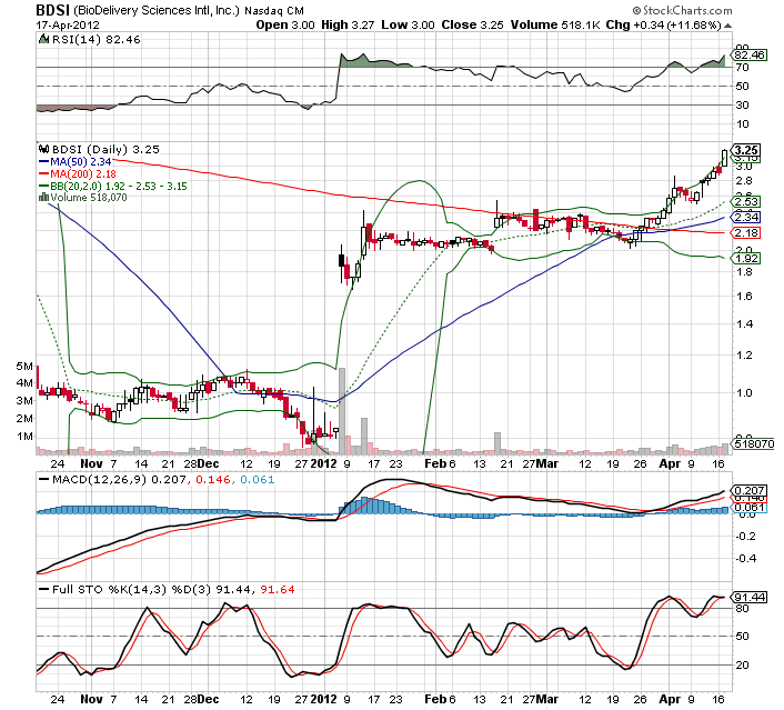 Tenbagger in den nächsten 24 Monaten 501783