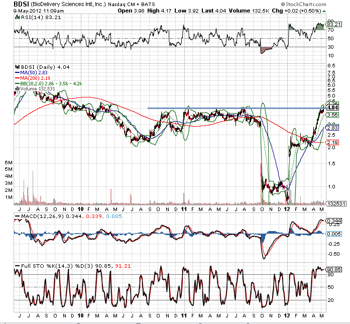 Tenbagger in den nächsten 24 Monaten 507178