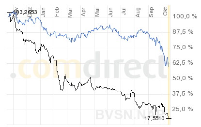 BroadVision WKN:661762 Wie Phoenix aus der Asche? 193540
