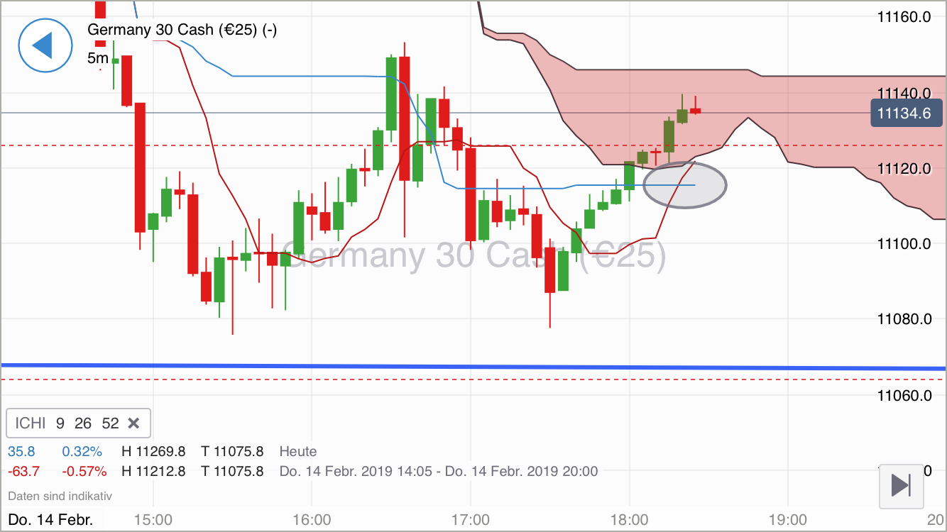 Krofitime Trading 1096877