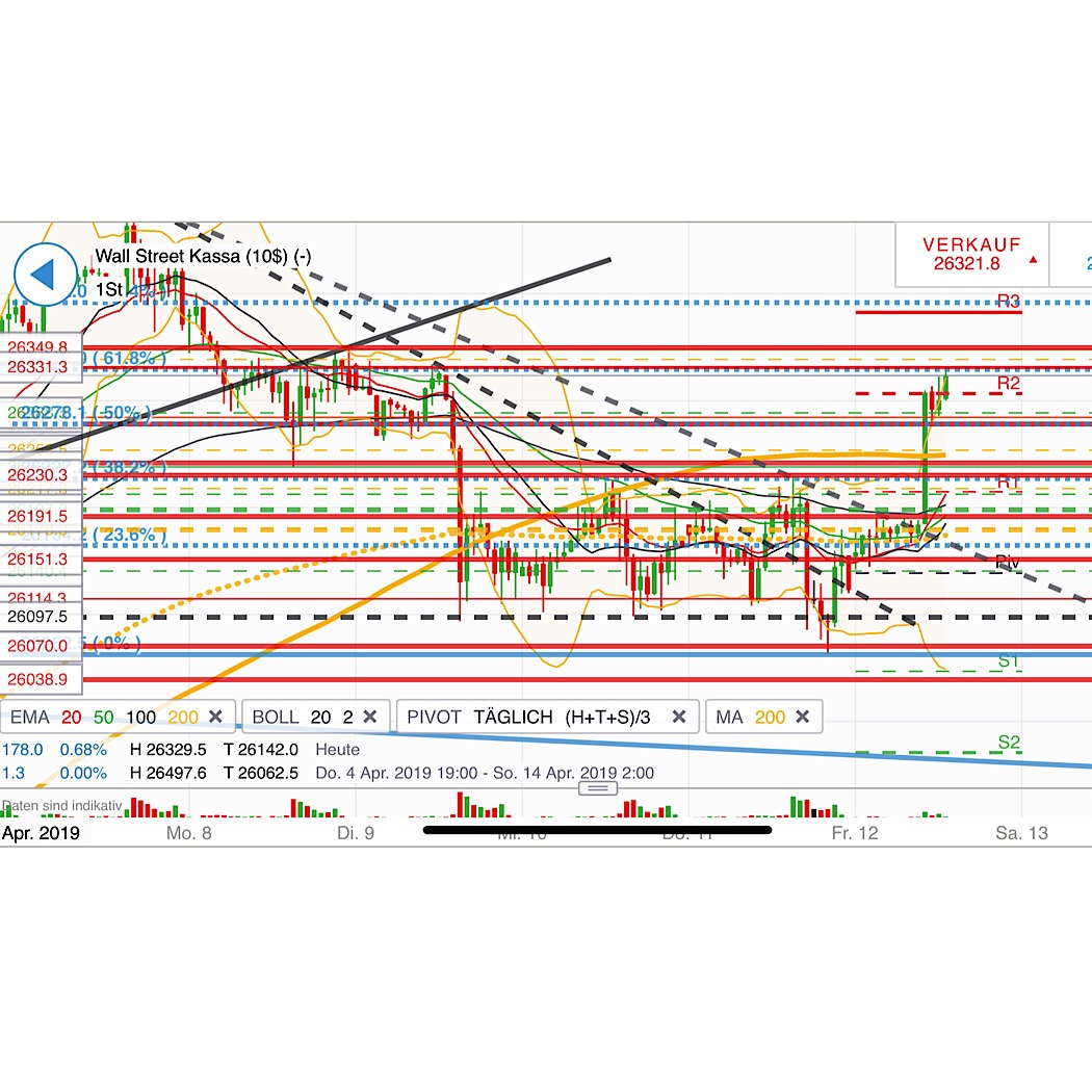 2019 QV-GDAXi-DJ-GOLD-EURUSD- JPY 1106767