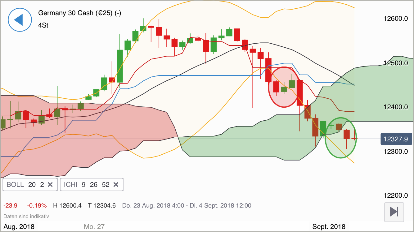 2018 QV-GDAXi-DJ-GOLD-EURUSD-JPY 1072332