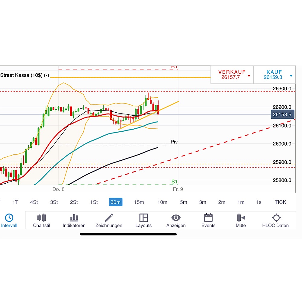2018 QV-GDAXi-DJ-GOLD-EURUSD-JPY 1082077
