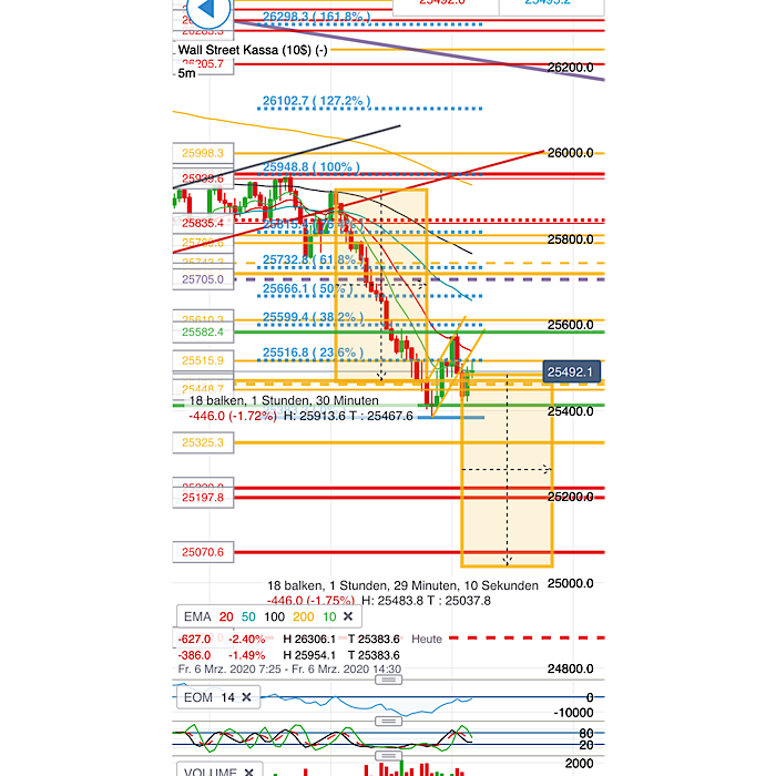 2020 QV-GDAXi-DJ-GOLD-EURUSD-JPY 1164562