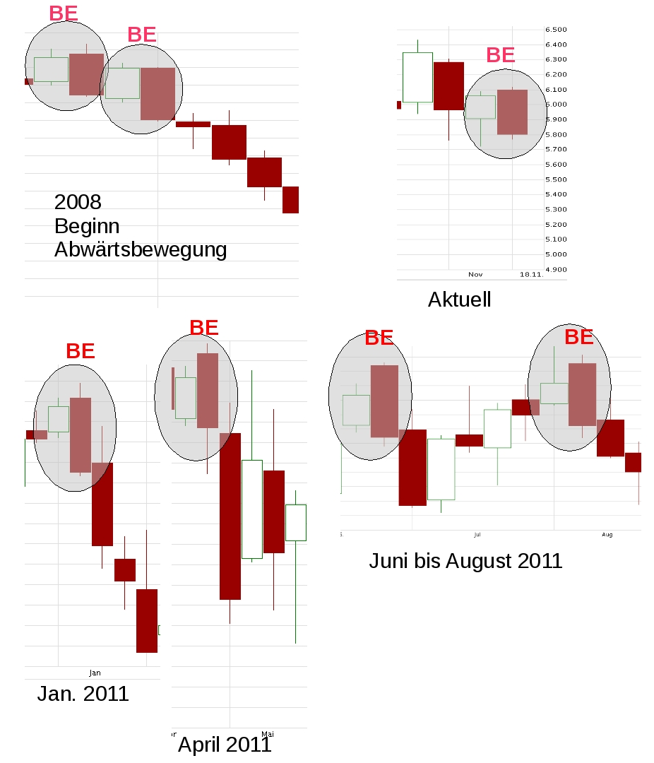 Quo Vadis Dax 2011 - All Time High? 459112