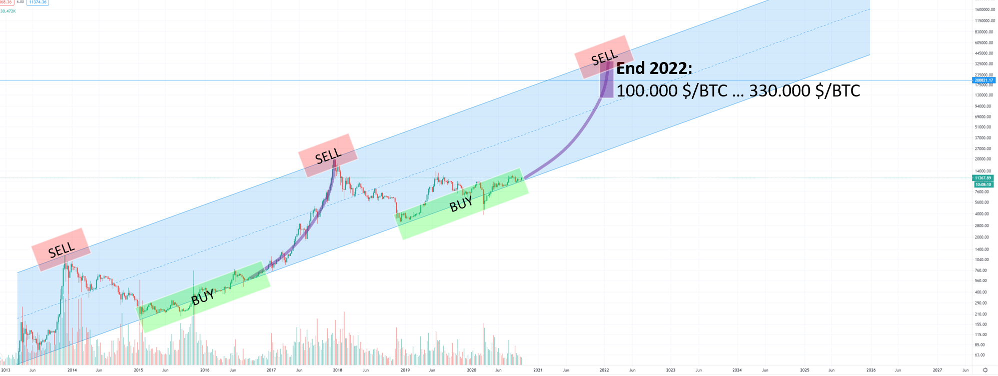 Bitcoins der nächste Monsterhype steht bevor! 1206063