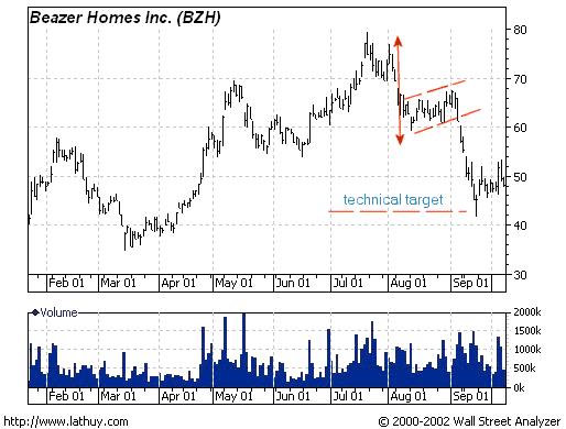 Quo Vadis Dax 2011 - All Time High? 429818