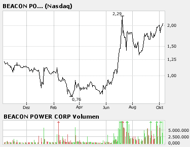 STOCK of the DAY!! Nasdaq und NYSE 124504