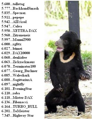 1.615.DAX Tipp-Spiel, Dienstag, 16.08.2011 430171