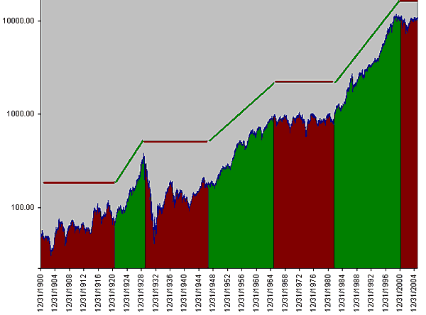 der Euro/Dollar Long Thread 25484