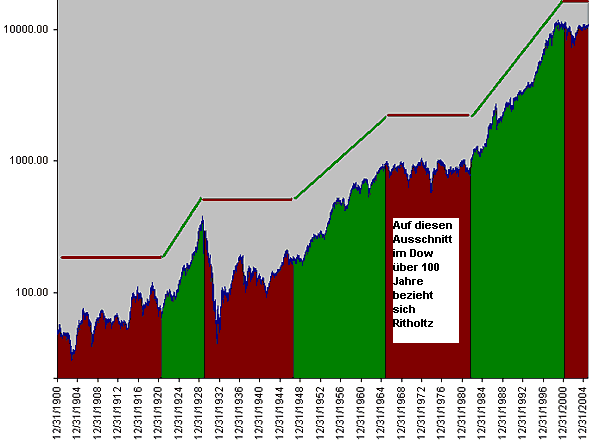 Der Doomsday Bären-Thread 28183