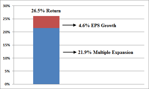 against all odds 674869