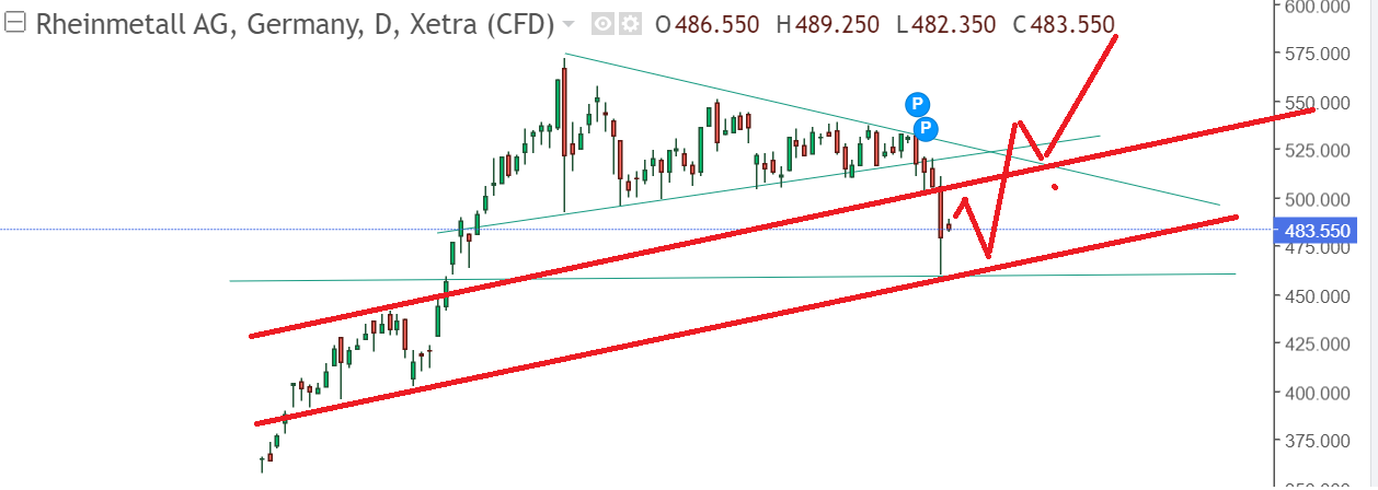Rheinmetall AG 1434875