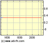 Bear Lake Gold: Aus 2 mach 1!! 187566