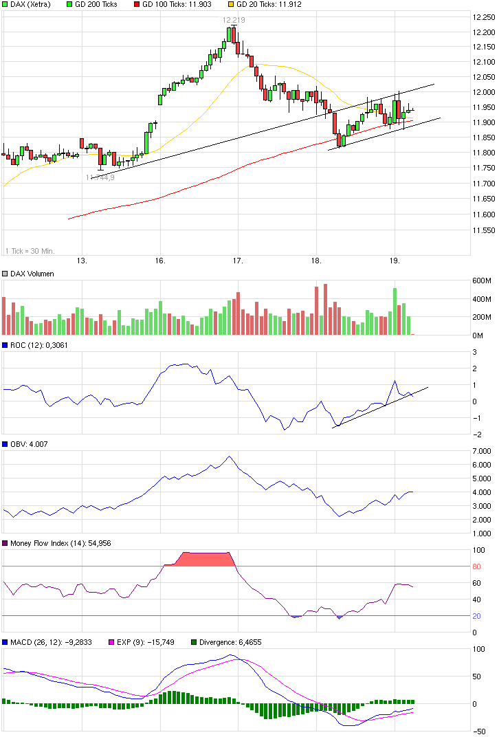 QuoVadisDax - das Original - Nachfolgethread 809955
