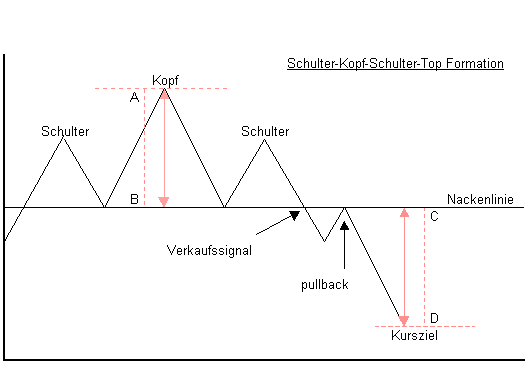 GCI ein absolutes Schnäppchen 74991