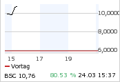 Bear Stearns 155993