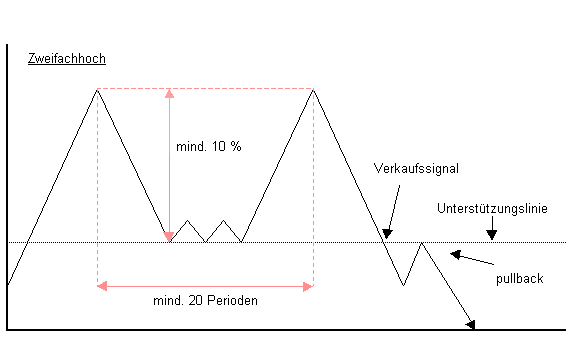 OMV mein Favorit für 2006 57105