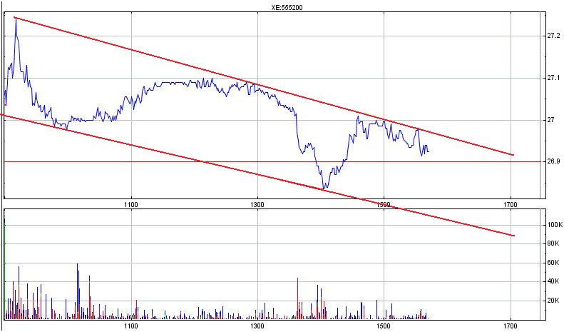 Deutsche Post 699067
