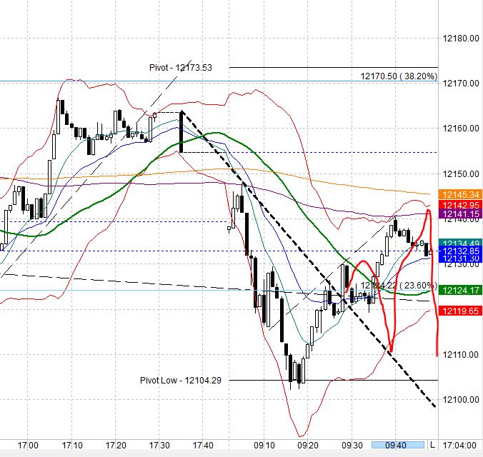 2017 QV-GDAXi-DJ-GOLD-EURUSD-JPY 983597