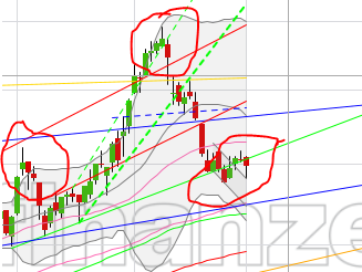 EVOTEC muss getradet werde 1110085