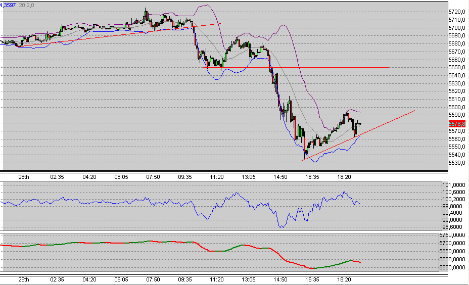 Quo Vadis Dax 2010 - Das Original 295451