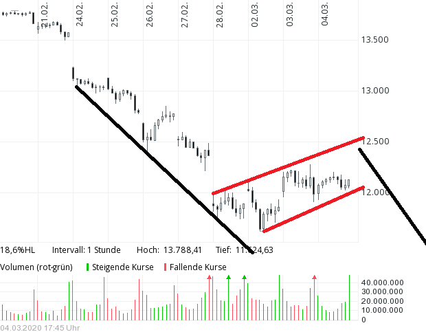 2020 QV-GDAXi-DJ-GOLD-EURUSD-JPY 1164125