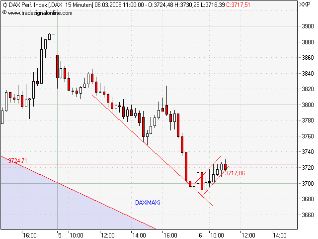 Quo Vadis Dax 2009 220443