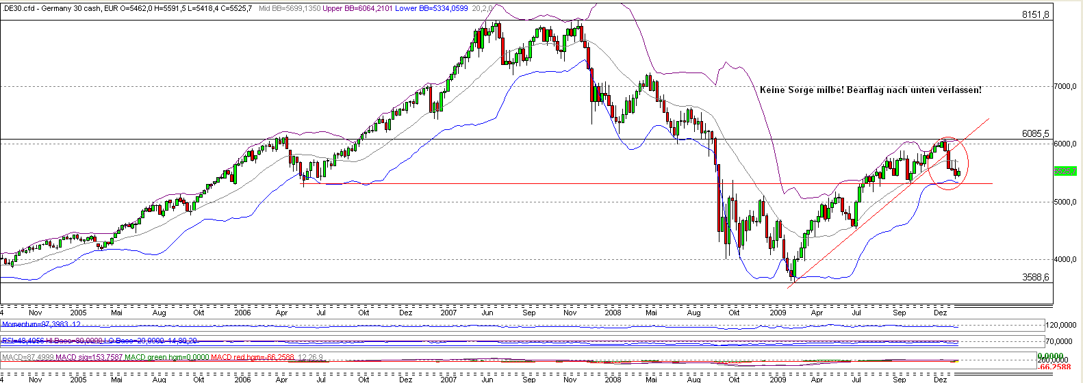 Quo Vadis Dax 2010 - Das Original 298668