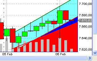 Quo Vadis Dax 2013 - Up, dank Liquidität 576039
