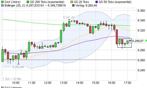 Quo Vadis Dax 2013 - Up, dank Liquidität 631125