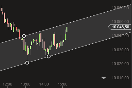 QuoVadisDax - das Original - Nachfolgethread 779908