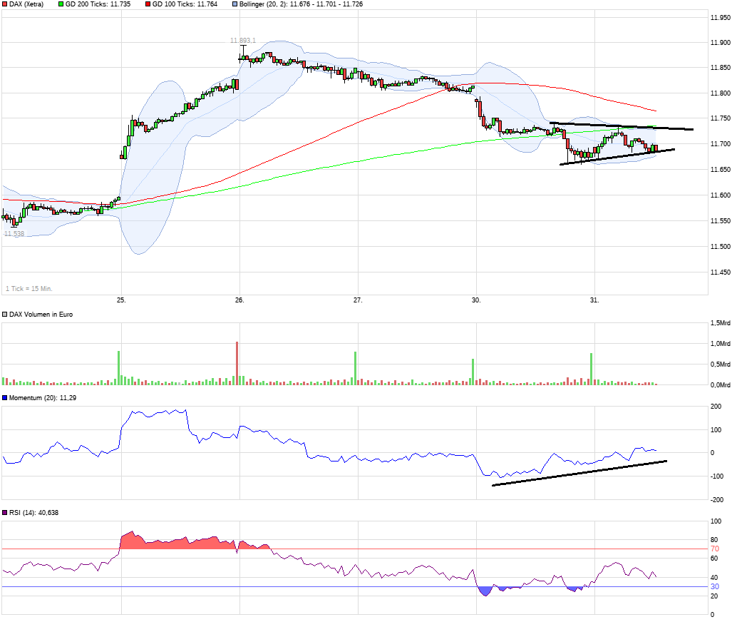 QuoVadisDax - das Original - Nachfolgethread 968224