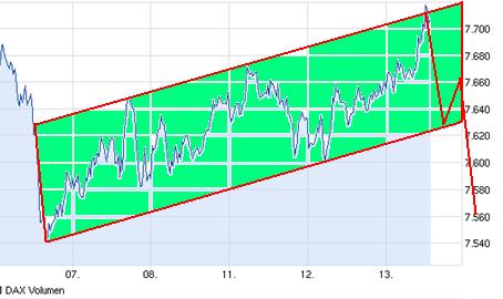 Quo Vadis Dax 2013 - Up, dank Liquidität 578309