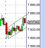 Quo Vadis Dax 2013 - Up, dank Liquidität 579059