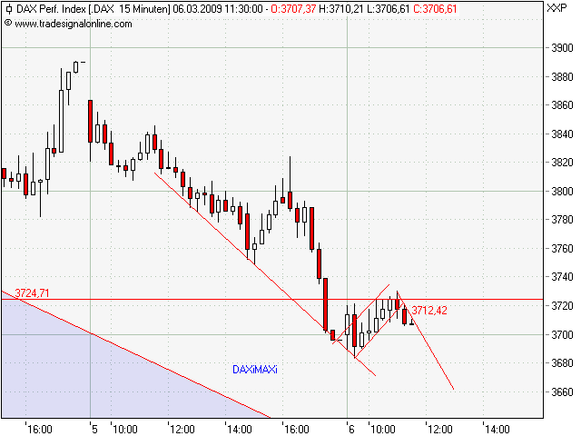 Quo Vadis Dax 2009 220449