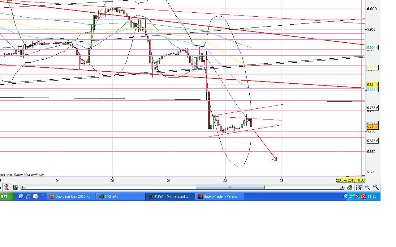 Quo Vadis Dax 2010 - Das Original 293773