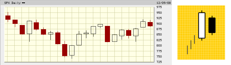 DOW durchbricht Nackenlinie von oben... 204557