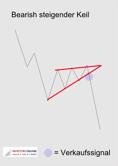 Borussia Dortmund - Charttechnik 999630