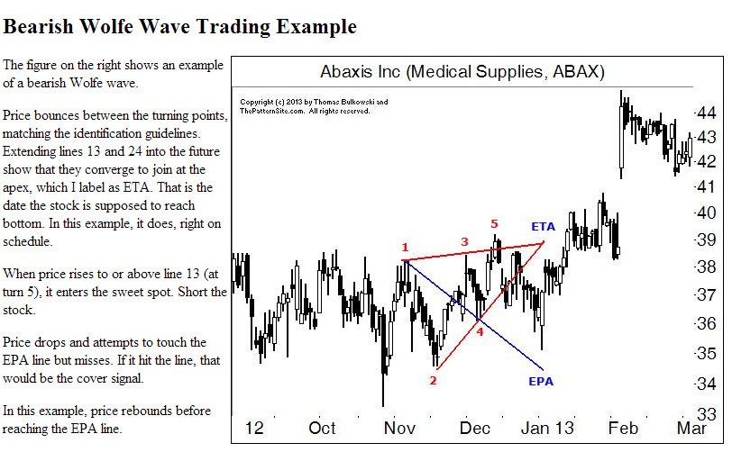Quo Vadis Dax 2013 - Up, dank Liquidität 628941