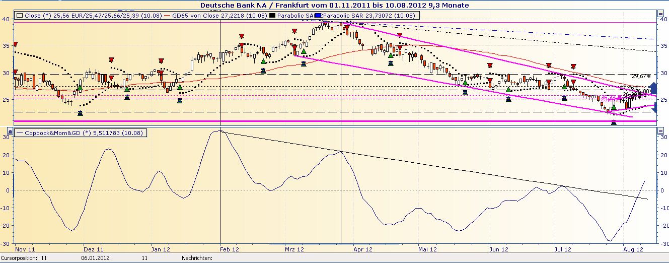 Deutsche Bank (moderiert 2.0) 528954