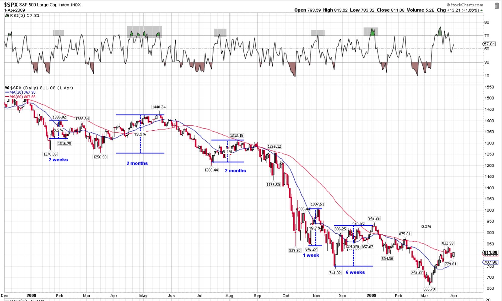 QuoVadisDax - das Original - Nachfolgethread 894615