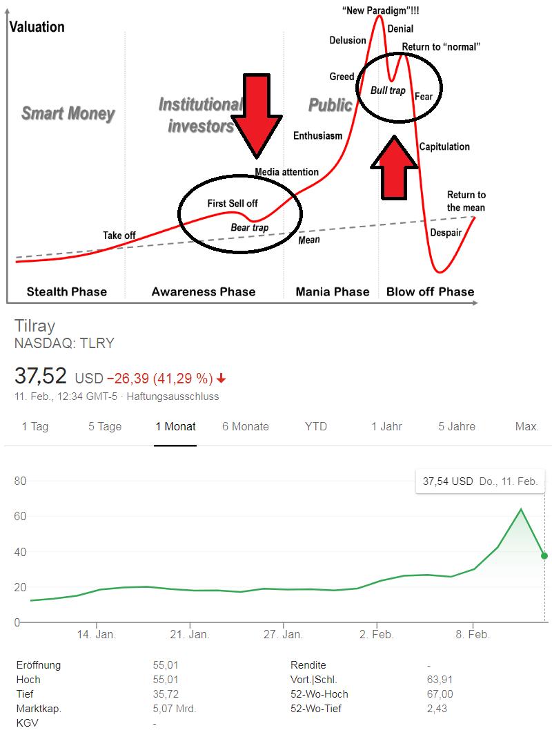 Tilray - Bestes Cannabis Unternehmen? 1232841