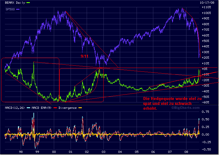 Der Antizykliker-Thread 193723