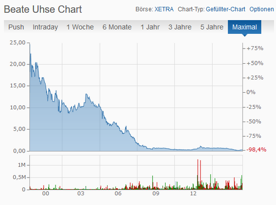 BEATE UHSE - The Real Hot Stock!! 920644
