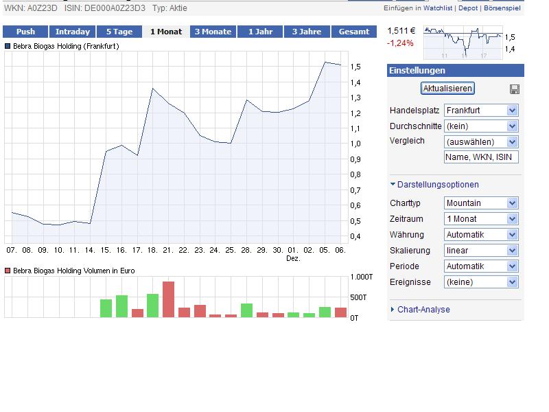 Bebra Biogas - Super Zahlen und Millionenauftrag 464703