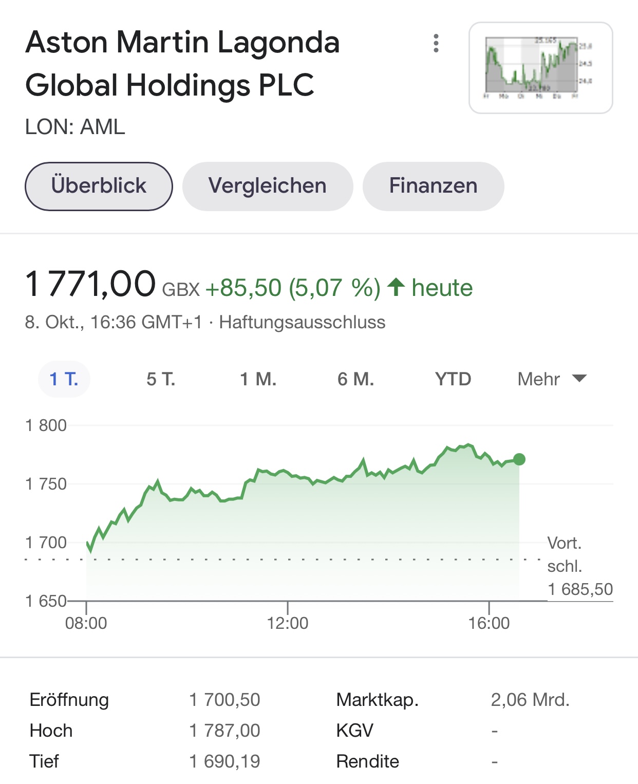 Aston Martin (WKN A2QJD4) 1278182